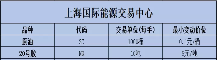 期货品种最小变动价表(期货中最小变动价位是什么意思)_期货行情_第1张_期货投资网 期货品种最小变动价表(期货中最小变动价位是什么意思)_https://www.cqckcrrc.com_期货行情_第1张