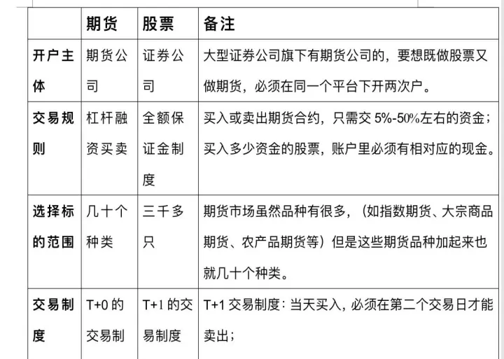 远期外汇和外汇期货的差异(外汇期货与远期外汇交易的区别)_期货交易所_第1张_期货投资网 远期外汇和外汇期货的差异(外汇期货与远期外汇交易的区别)_https://www.cqckcrrc.com_期货交易所_第1张