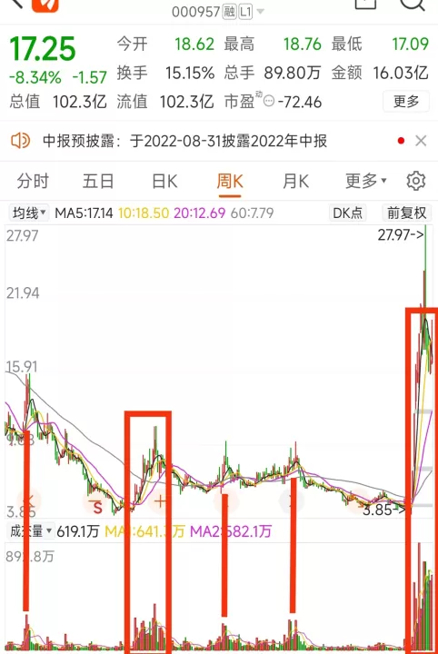 期货洗盘后会大涨吗为什么(期货的洗盘与出货如何看)_国际期货_第1张_期货投资网 期货洗盘后会大涨吗为什么(期货的洗盘与出货如何看)_https://www.cqckcrrc.com_国际期货_第1张