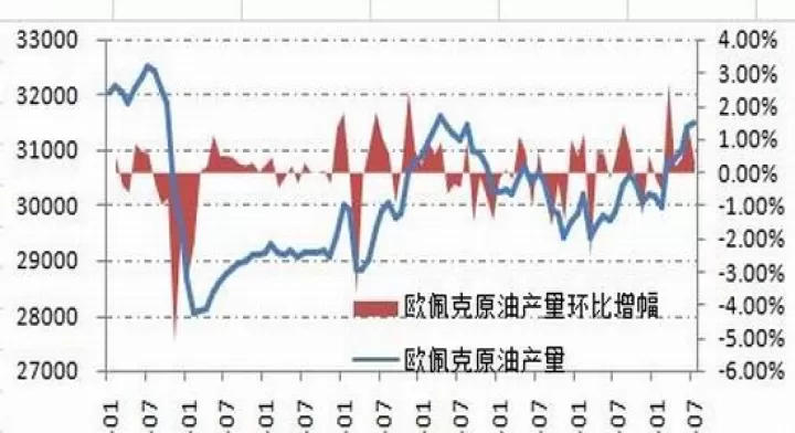 期货基本面供需矛盾关系(期货基本面是什么意思)_https://www.cqckcrrc.com_财经要闻_第1张