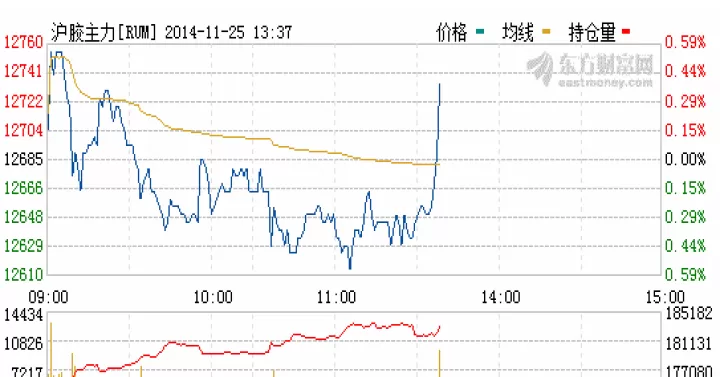 期货市场行情走势(期货市场行情走势图)_https://www.cqckcrrc.com_期货交易所_第1张