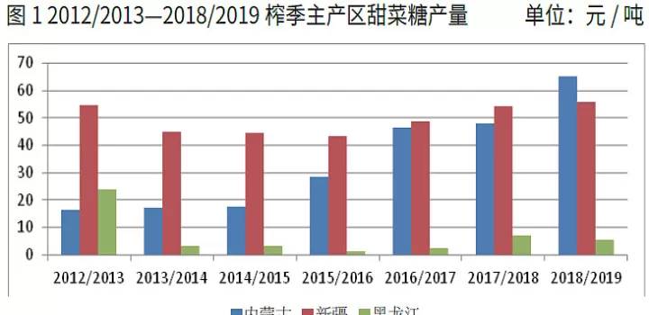 白糖期货的投资因素(白糖期货的影响因素)_理财品种_第1张_期货投资网 白糖期货的投资因素(白糖期货的影响因素)_https://www.cqckcrrc.com_理财品种_第1张