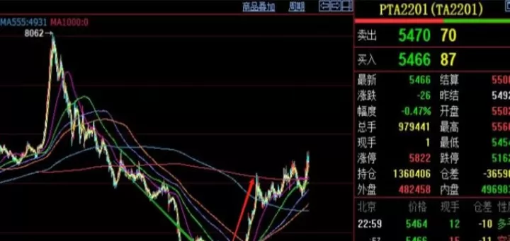 期货的压力位怎么看(期货压力与支撑最好用的指标)_理财品种_第1张_期货投资网 期货的压力位怎么看(期货压力与支撑最好用的指标)_https://www.cqckcrrc.com_理财品种_第1张