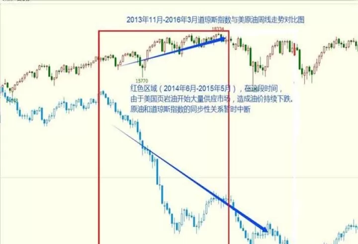 道琼斯期货什么意义(道琼斯期货实时行情指数30)_期货直播_第1张_期货投资网 道琼斯期货什么意义(道琼斯期货实时行情指数30)_https://www.cqckcrrc.com_期货直播_第1张