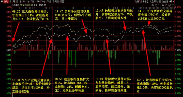 a股有没有股票期货(a股走势图期货)_财经直播室_第1张_期货投资网 a股有没有股票期货(a股走势图期货)_https://www.cqckcrrc.com_财经直播室_第1张