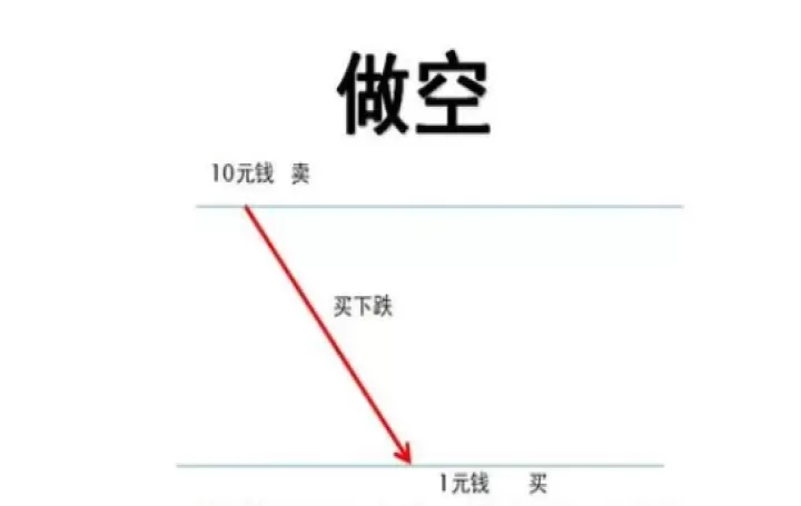 期货1805是什么意思(期货做空和做多是什么意思)_期货行情_第1张_期货投资网 期货1805是什么意思(期货做空和做多是什么意思)_https://www.cqckcrrc.com_期货行情_第1张