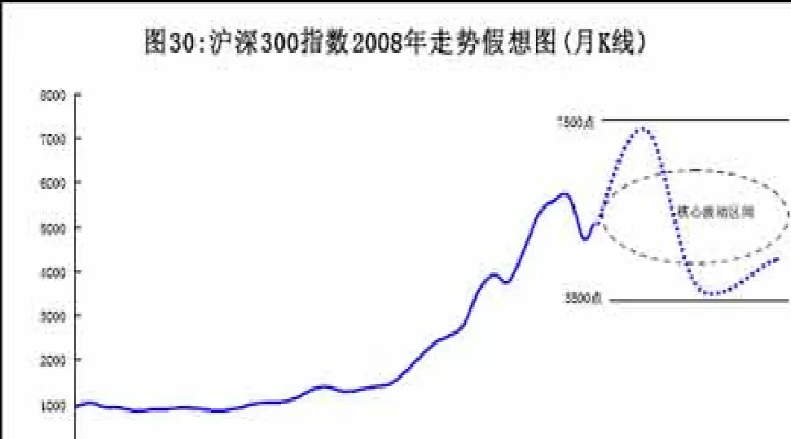 300指数期货多少一手(沪指300指数期货一手是多少)_恒指期货_第1张_期货投资网 300指数期货多少一手(沪指300指数期货一手是多少)_https://www.cqckcrrc.com_恒指期货_第1张