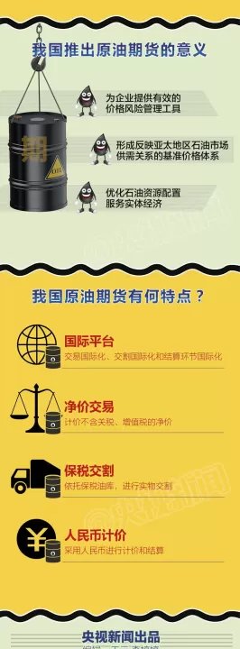 石油期货投资合约不能交割吗(期货合约的交割方式)_期货理财_第1张_期货投资网 石油期货投资合约不能交割吗(期货合约的交割方式)_https://www.cqckcrrc.com_期货理财_第1张