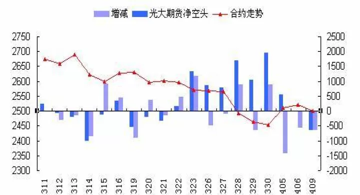股指期货持仓大幅减少(期货持仓大量减少)_期货直播_第1张_期货投资网 股指期货持仓大幅减少(期货持仓大量减少)_https://www.cqckcrrc.com_期货直播_第1张