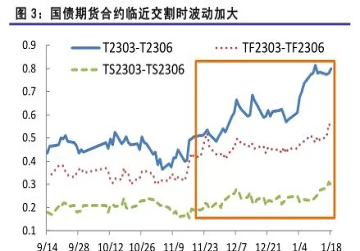 期货跨品种价差(期货逆价差过大)_https://www.cqckcrrc.com_道指直播_第1张