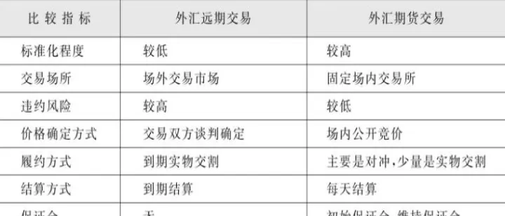 外汇期货的心得体会(外汇期货交易心得)_https://www.cqckcrrc.com_道指直播_第1张