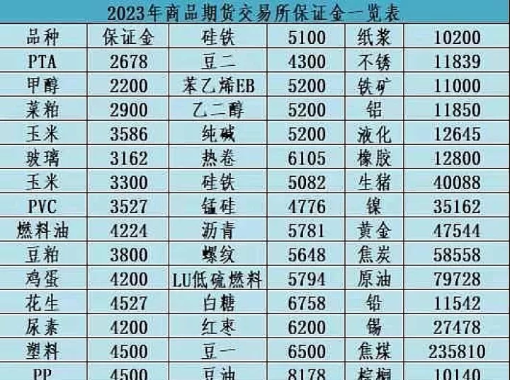 国内股括期货交易手续费(股指期货交易手续费标准)_内盘期货_第1张_期货投资网 国内股括期货交易手续费(股指期货交易手续费标准)_https://www.cqckcrrc.com_内盘期货_第1张