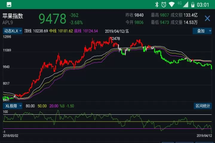 期货均线过滤震荡(期货怎么判断趋势还是震荡)_https://www.cqckcrrc.com_理财百科_第1张