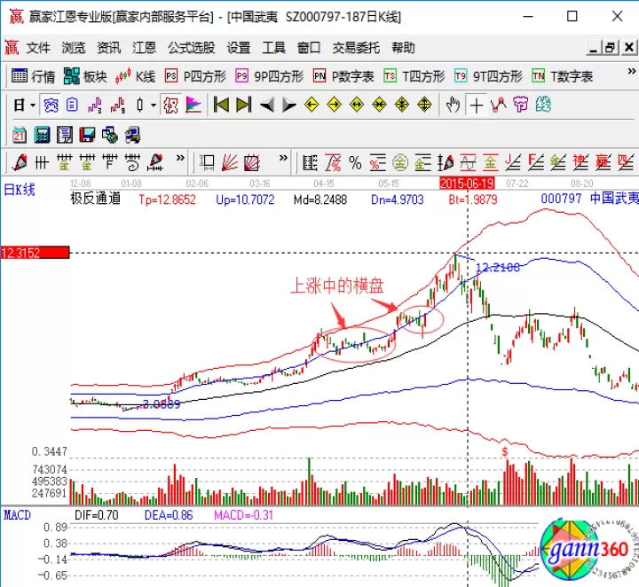 什么是期货横盘(期货横盘怎么判断方向)_股票理财_第1张_期货投资网 什么是期货横盘(期货横盘怎么判断方向)_https://www.cqckcrrc.com_股票理财_第1张