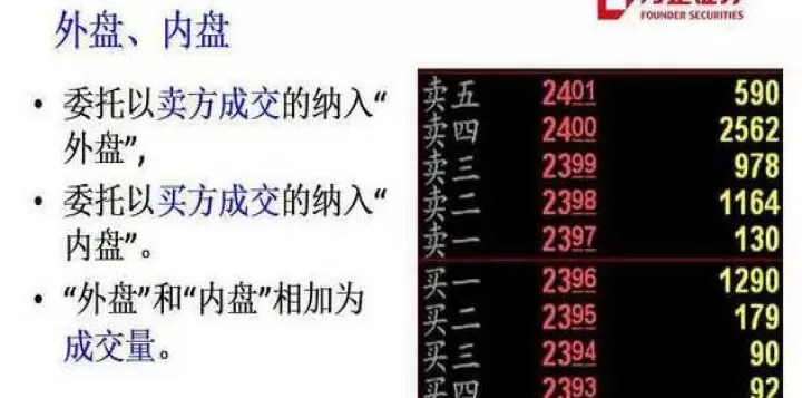 外盘期货和内盘(期货的内盘和外盘是什么意思)_https://www.cqckcrrc.com_期货开户_第1张