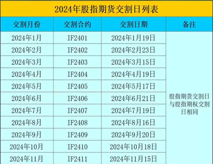 期权期货同时交割(期权期货交割日什么意思)_国际期货_第1张_期货投资网 期权期货同时交割(期权期货交割日什么意思)_https://www.cqckcrrc.com_国际期货_第1张
