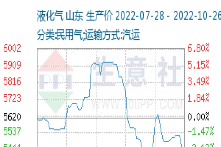 美国液化气期货代码(液化气国外期货实时行情)_期货交易所_第1张_期货投资网 美国液化气期货代码(液化气国外期货实时行情)_https://www.cqckcrrc.com_期货交易所_第1张