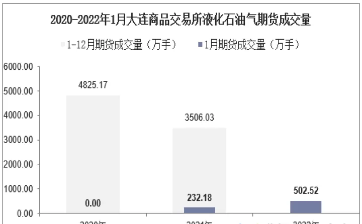 大连液化石油期货上市时间(大连液化石油期货上市时间最新)_https://www.cqckcrrc.com_财经要闻_第1张