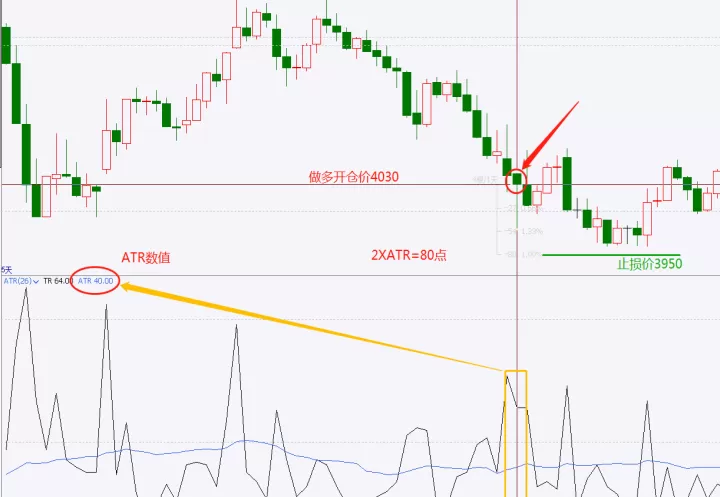 期货阶梯式止损怎么算(期货止损用市价还是对手价)_https://www.cqckcrrc.com_财经直播室_第1张