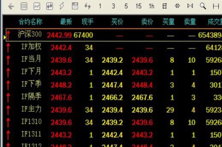 期货平仓的方式主要有(期货平仓举例说明)_期货品种_第1张_期货投资网 期货平仓的方式主要有(期货平仓举例说明)_https://www.cqckcrrc.com_期货品种_第1张