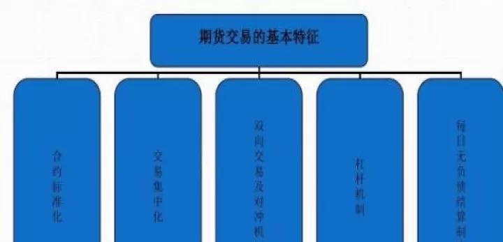 如何选择期货交易合约(期货合约的交易方式)_https://www.cqckcrrc.com_基金理财_第1张