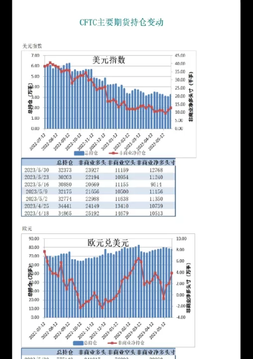 期货持仓兴趣图(期货持仓是什么意思)_道指直播_第1张_期货投资网 期货持仓兴趣图(期货持仓是什么意思)_https://www.cqckcrrc.com_道指直播_第1张