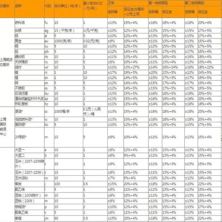 期货杠杆是怎么产生的(期货默认杠杆有多少倍)_https://www.cqckcrrc.com_基金理财_第1张