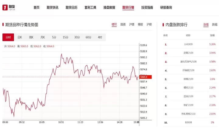 期货黄金实时行情市场(黄金期货实时行情最新)_理财品种_第1张_期货投资网 期货黄金实时行情市场(黄金期货实时行情最新)_https://www.cqckcrrc.com_理财品种_第1张
