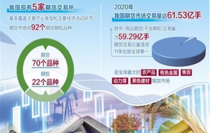 国内占优的金属期货(国内话语权较强的期货商品)_国际期货_第1张_期货投资网 国内占优的金属期货(国内话语权较强的期货商品)_https://www.cqckcrrc.com_国际期货_第1张