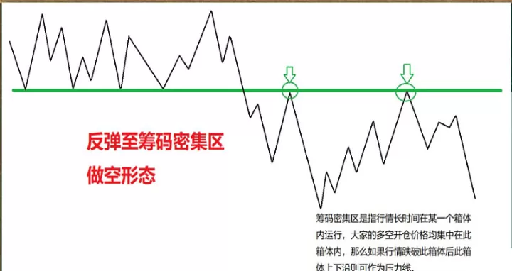 期货长线的交易策略(期货中长线交易策略)_https://www.cqckcrrc.com_道指直播_第1张