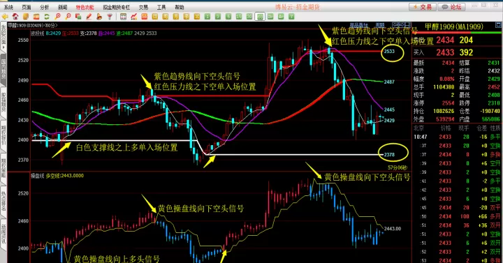 期货逻辑和规则的区别(期货逻辑和股票逻辑一样吗)_https://www.cqckcrrc.com_基金理财_第1张