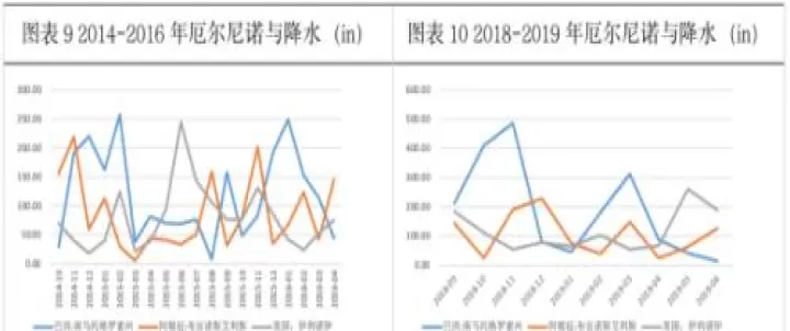 1905豆粕期货最新行情(期货豆粕1909下周走势)_内盘期货_第1张_期货投资网 1905豆粕期货最新行情(期货豆粕1909下周走势)_https://www.cqckcrrc.com_内盘期货_第1张