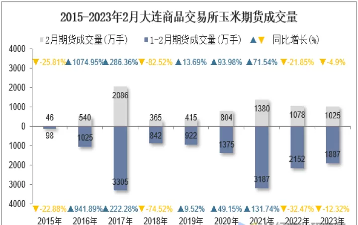 玉米期货周期规律(玉米期货交易时间)_理财品种_第1张_期货投资网 玉米期货周期规律(玉米期货交易时间)_https://www.cqckcrrc.com_理财品种_第1张