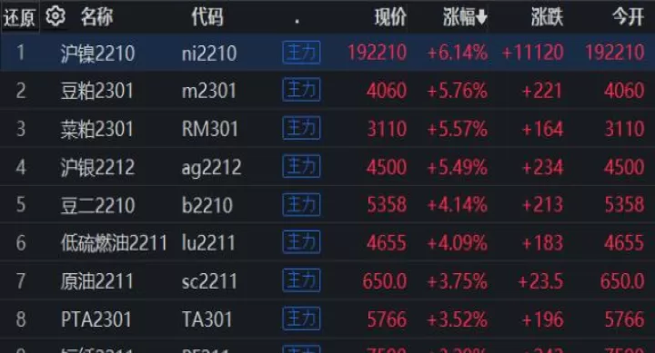 期货到底是空换会涨还是多换会涨(期货交易的空换和多换)_内盘期货_第1张_期货投资网 期货到底是空换会涨还是多换会涨(期货交易的空换和多换)_https://www.cqckcrrc.com_内盘期货_第1张