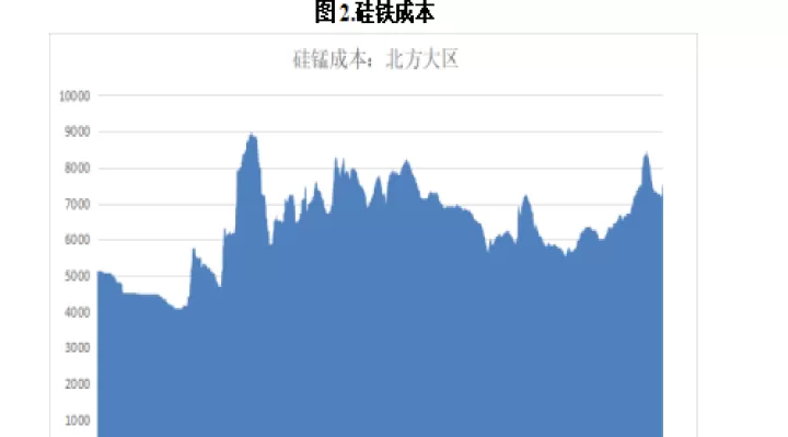 锰硅2106期货行情(锰硅期货价格走势)_https://www.cqckcrrc.com_期货知识_第1张