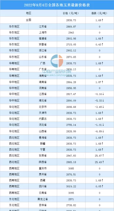 玉米期货1905最新行情(玉米期货1905最新行情走势)_期货理财_第1张_期货投资网 玉米期货1905最新行情(玉米期货1905最新行情走势)_https://www.cqckcrrc.com_期货理财_第1张