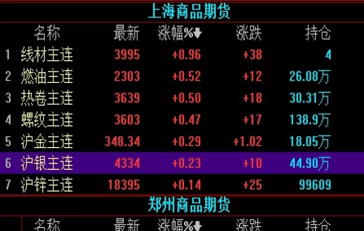 大商所液化气期货(大商所期货价格表)_https://www.cqckcrrc.com_财经要闻_第1张
