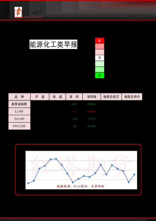 化工期货种类有哪些(期货化工类指的是什么品种)_国际期货_第1张_期货投资网 化工期货种类有哪些(期货化工类指的是什么品种)_https://www.cqckcrrc.com_国际期货_第1张