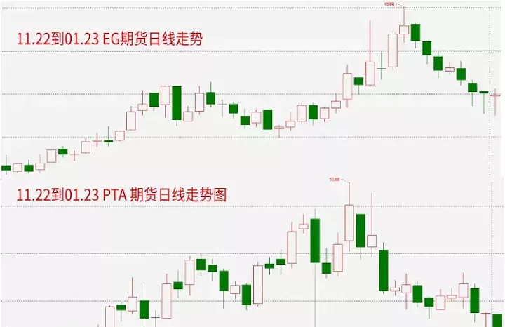期货交易需要周期转换吗为什么还要交易(期货需要换手吗)_https://www.cqckcrrc.com_期货品种_第1张
