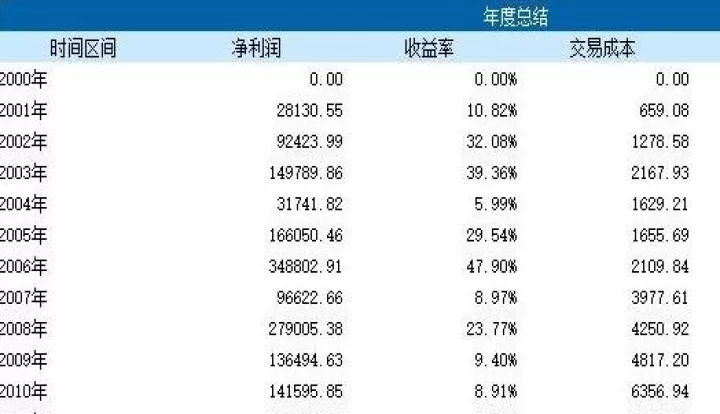 期货交易总结心得(期货量化交易心得)_https://www.cqckcrrc.com_期货行情_第1张