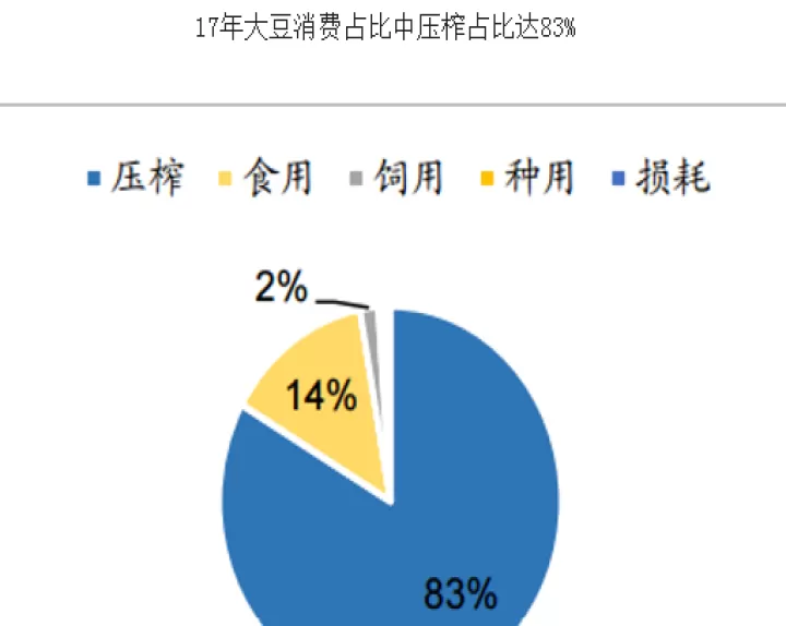豆油期货交割品级和豆油一级(期货市场豆油如何交割)_https://www.cqckcrrc.com_财经要闻_第1张