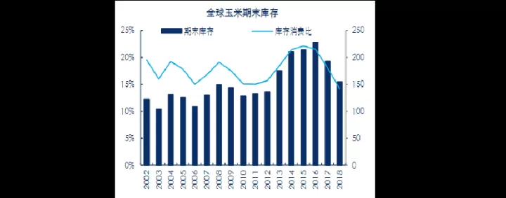 玉米期货走势评析(怎样查询玉米期货走势)_期货品种_第1张_期货投资网 玉米期货走势评析(怎样查询玉米期货走势)_https://www.cqckcrrc.com_期货品种_第1张