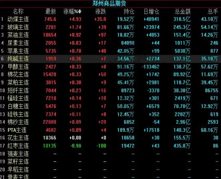 商品期货怎样波动(商品期货怎样查库存)_期货直播_第1张_期货投资网 商品期货怎样波动(商品期货怎样查库存)_https://www.cqckcrrc.com_期货直播_第1张