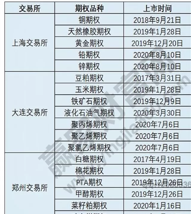 期货交易的条件触发单(期货交易权限开通条件)_https://www.cqckcrrc.com_期货知识_第1张