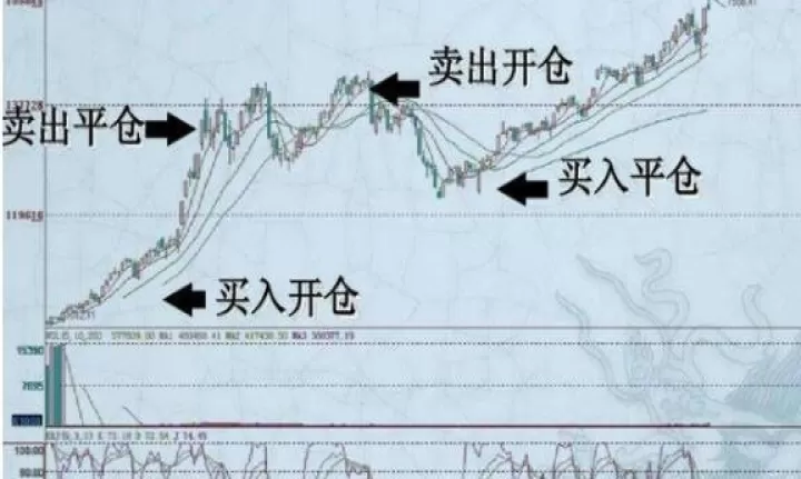 国内期货平仓标准(国内期货平仓标准是什么)_https://www.cqckcrrc.com_理财百科_第1张