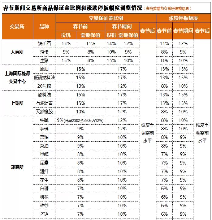 液化气期货怎么涨停(液化气期货涨跌停幅度)_期货知识_第1张_期货投资网 液化气期货怎么涨停(液化气期货涨跌停幅度)_https://www.cqckcrrc.com_期货知识_第1张