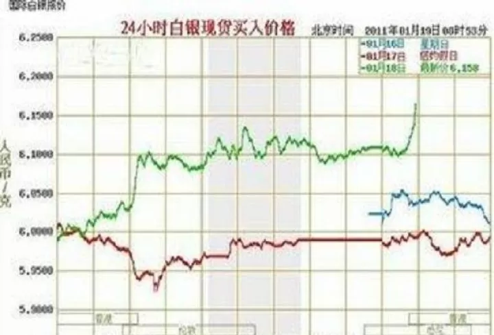 白银期货交易时间延长(白银期货实物交割时间)_https://www.cqckcrrc.com_财经要闻_第1张