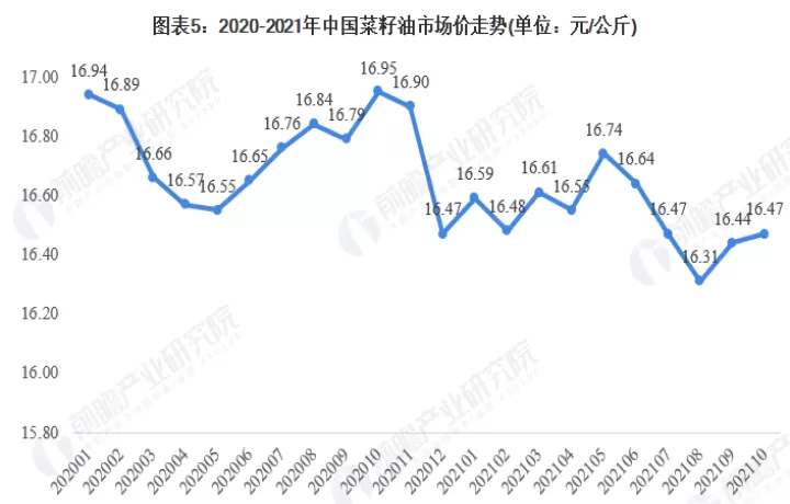 菜油期货跌到什么时候(菜油期货价格趋势)_期货品种_第1张_期货投资网 菜油期货跌到什么时候(菜油期货价格趋势)_https://www.cqckcrrc.com_期货品种_第1张