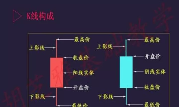 期货收盘价选高于结算价(期货收盘价选高于结算价怎么办)_理财百科_第1张_期货投资网 期货收盘价选高于结算价(期货收盘价选高于结算价怎么办)_https://www.cqckcrrc.com_理财百科_第1张