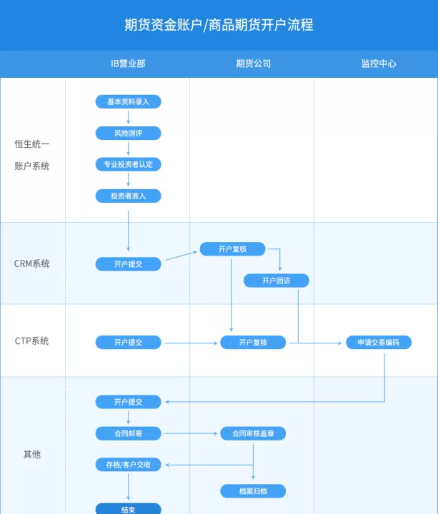 怎么开通期货转账(怎么开通期货交易账户)_期货理财_第1张_期货投资网 怎么开通期货转账(怎么开通期货交易账户)_https://www.cqckcrrc.com_期货理财_第1张